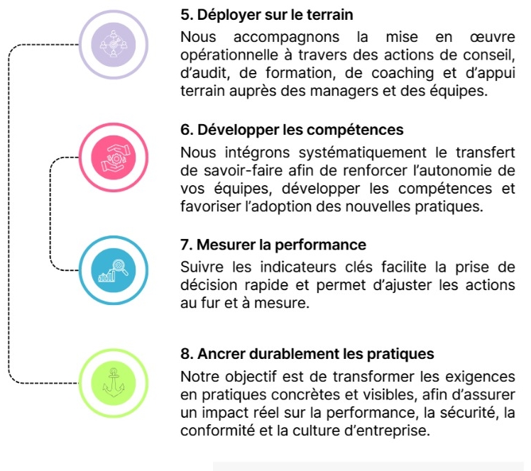 Process 2